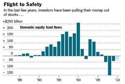 times-inflows-outflows1